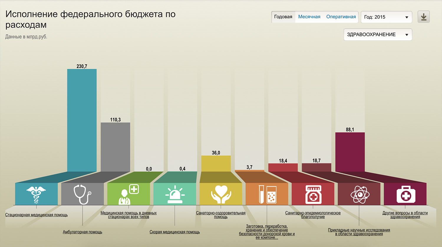 Федеральное бюджетное