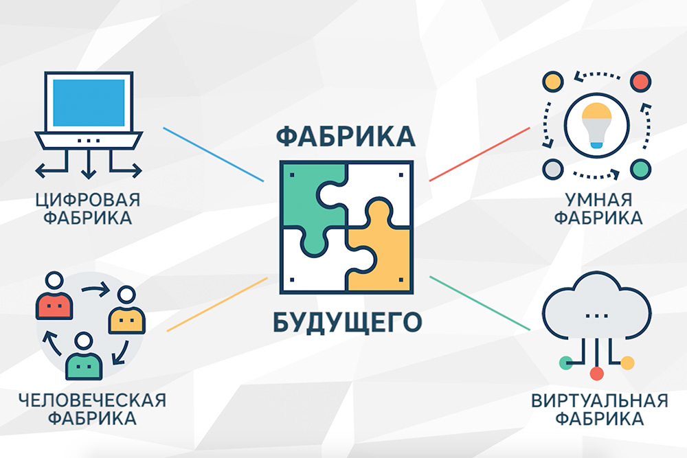 Чем отличается цифровое. Цифровая фабрика. Умная фабрика. Цифровые фабрики будущего. Умная виртуальная фабрика.