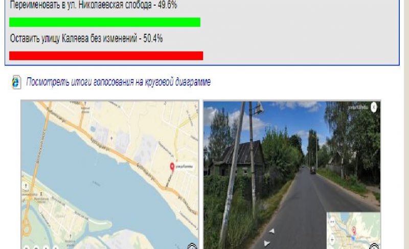 И всё-таки — Каляева или Николаевская? Рыбинцы подозревают накрутку голосов