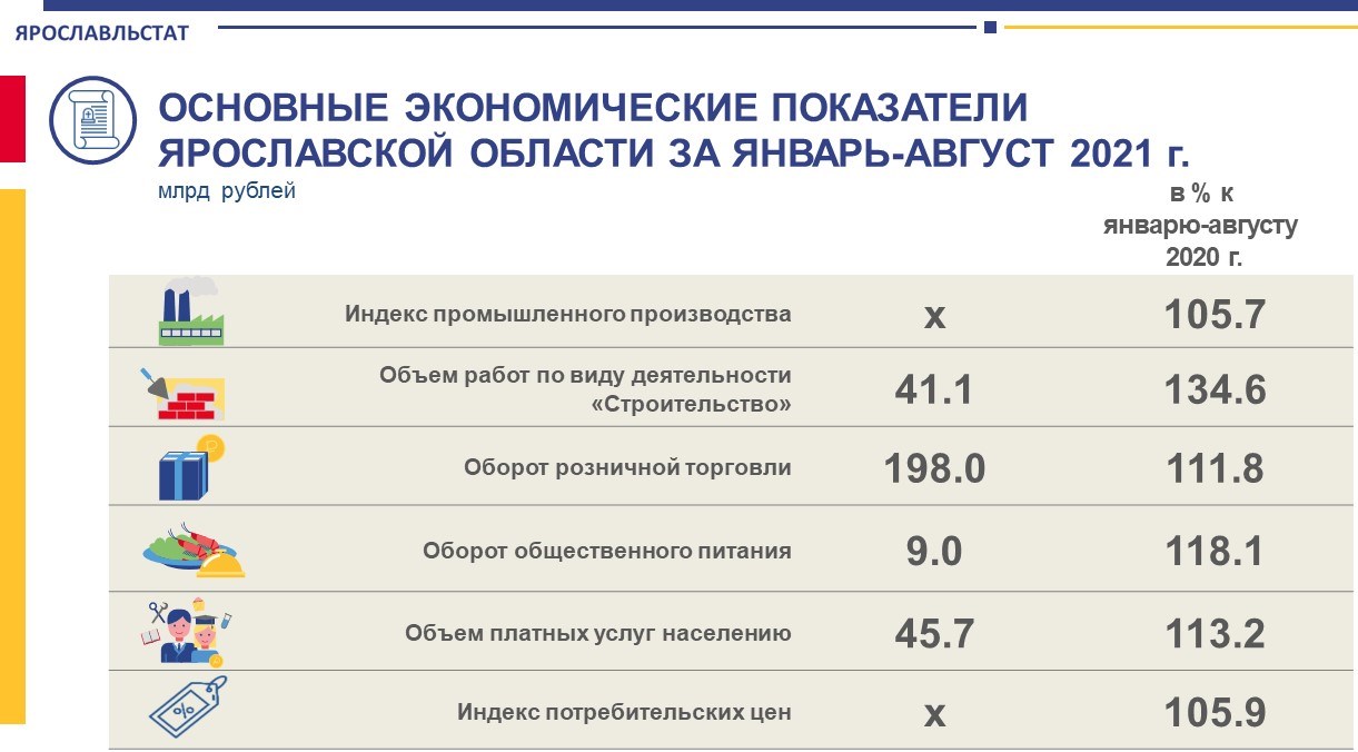 Ярославльстат сайт. Ярославльстат. Функции Ярославльстата.