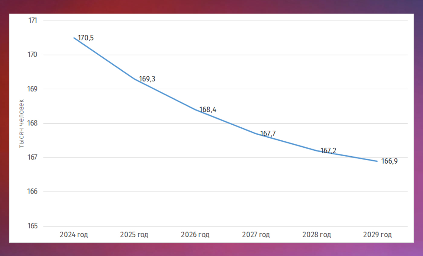 Ростов численность населения на 2024 год. Рыбинск численность населения. Рыбинск население 2023. Рыбинск население 2024. Население Рыбинска по годам таблица.